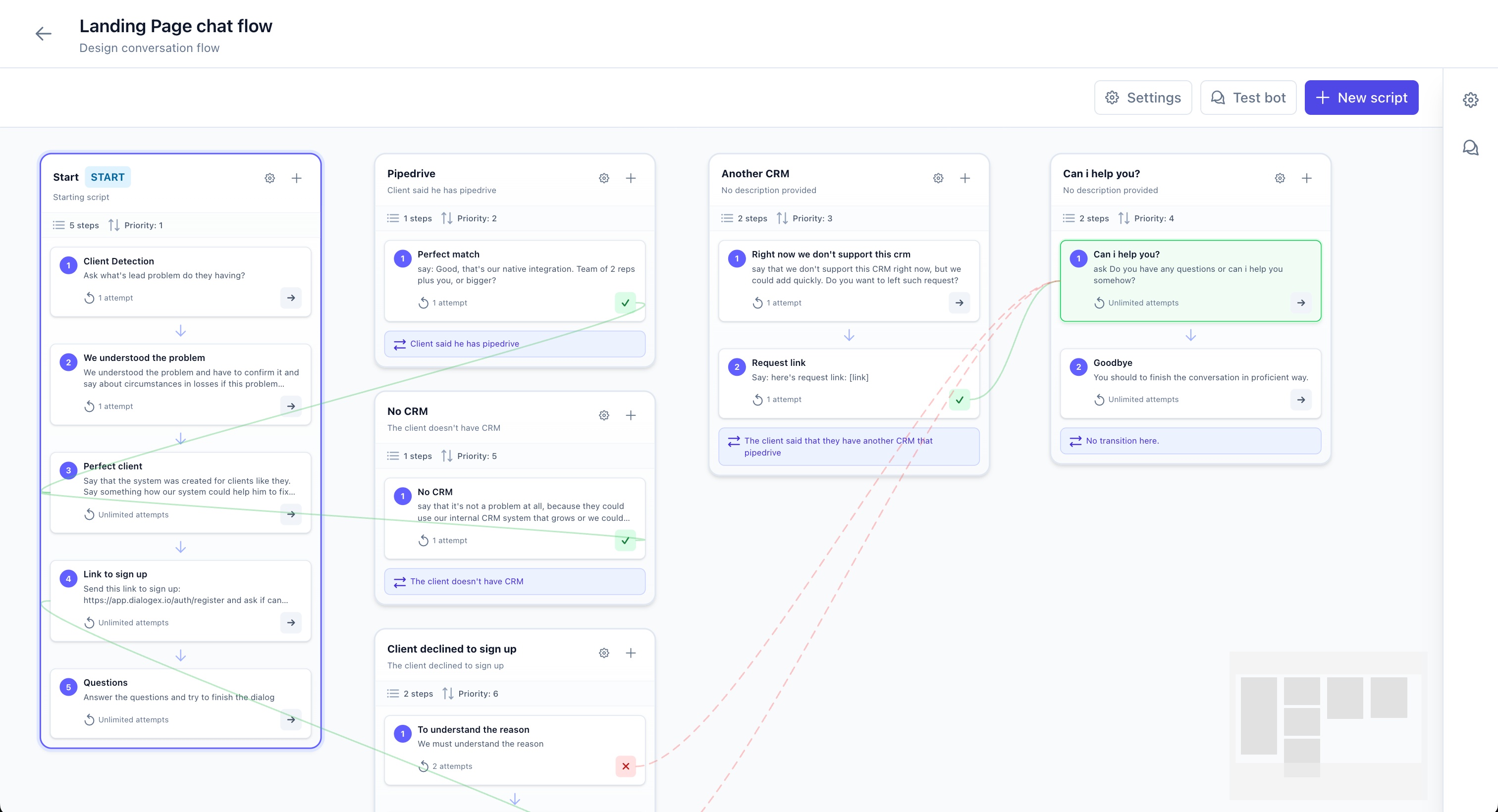 Dialogex visual flow editor with FSM-based sales script